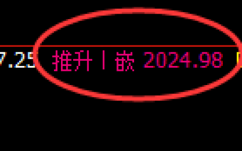 焦煤：日线回补高点精准触及并加速回撤洗盘