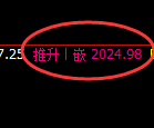 焦煤：日线回补高点精准触及并加速回撤洗盘
