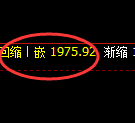 焦煤：日线回补高点精准触及并加速回撤洗盘