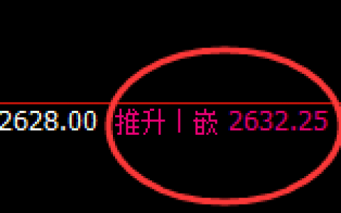 甲醇：4小时高点，精准实现直线式冲高回落