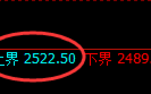 燃油：跌超3%，日线试仓高点精准实现快速回撤