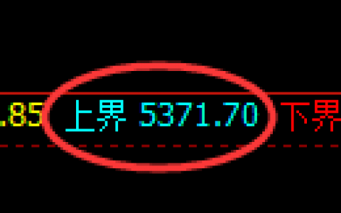 PTA：4小时回实高点精准完成，午后加速回撤