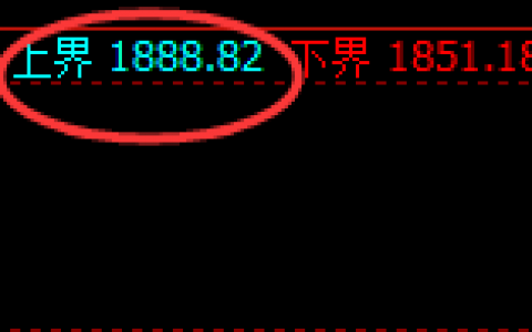 焦煤：此起彼伏，4小时低点精准向上修正洗盘