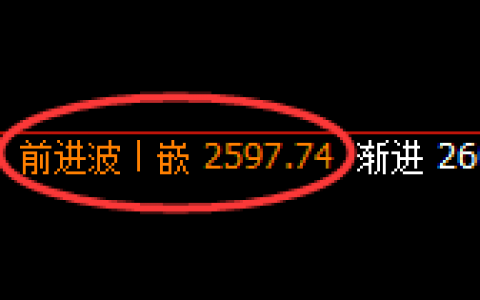 甲醇：精准实现快带向上修正，修正结构就是明暗规则之一