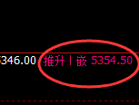 PTA：4小时回补高点，精准快速回撤，几经波折