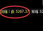 PTA：4小时回补高点，精准快速回撤，几经波折