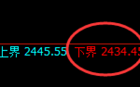 燃油：涨超3%，4小时低点精准快速拉升