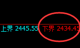 燃油：涨超3%，4小时低点精准快速拉升