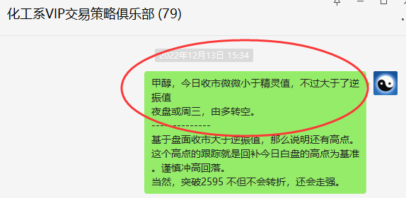 甲醇：精准VIP策略（短线空单）利润目标触达