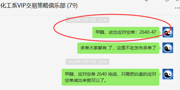 甲醇：精准VIP策略（短线空单）利润目标触达