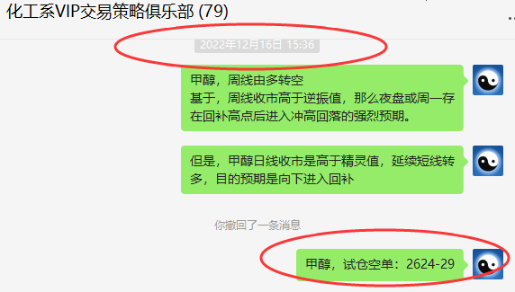 甲醇：精准VIP策略（短线空单）利润目标触达
