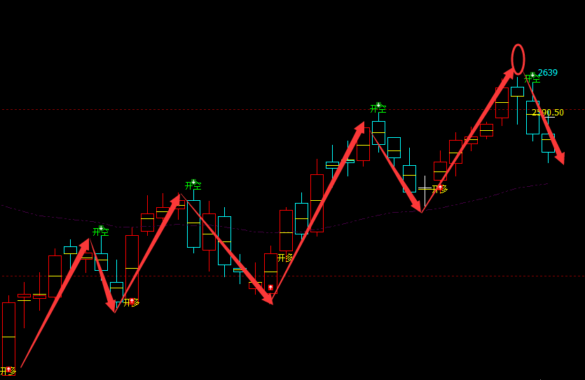 甲醇：精准VIP策略（短线空单）利润目标触达