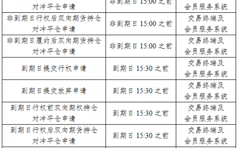 上期所：螺纹钢期权自12月26日起上市交易