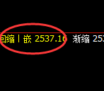 甲醇：4小时周期，价格精准展开区间洗盘