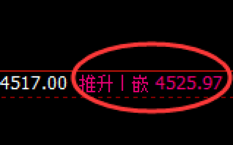 液化气：周线回撤低点精准触及，价格强势拉升