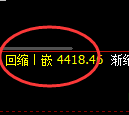 液化气：周线回撤低点精准触及，价格强势拉升