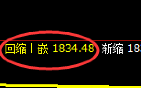 焦煤：4小时低点精准触及，价格快速强势拉升