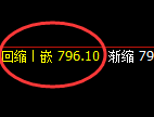 铁矿石：涨超2%，日线回撤低点，精准触及并强势拉升