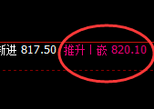 铁矿石：涨超2%，日线回撤低点，精准触及并强势拉升