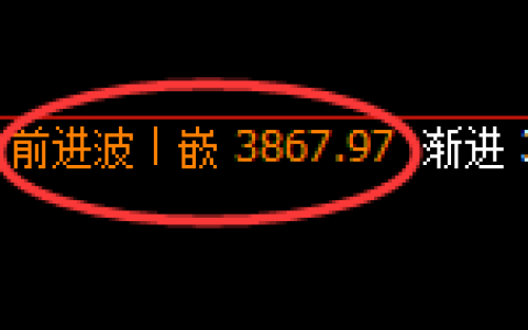 股指300：2小时高点精准触及，并快速冲高回落