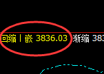 股指300：2小时高点精准触及，并快速冲高回落