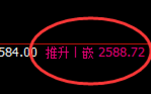 甲醇：受周线压制，日线结构展开精准宽幅振荡