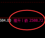 甲醇：受周线压制，日线结构展开精准宽幅振荡
