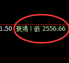 甲醇：受周线压制，日线结构展开精准宽幅振荡