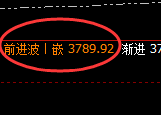 豆粕：4小时结构展开精准强势振荡