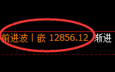橡胶：日线结构精准触及并小幅冲高回落
