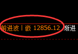橡胶：日线结构精准触及并小幅冲高回落