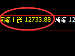 橡胶：日线结构精准触及并小幅冲高回落