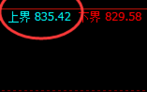 铁矿石：4小时回补结构精准触及并展开高位振荡