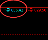 铁矿石：4小时回补结构精准触及并展开高位振荡