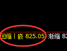 铁矿石：4小时回补结构精准触及并展开高位振荡