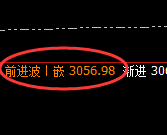 豆粕：4小时试仓低点，精准实现强势波动