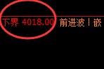 热卷：4小时结构精准强势振荡，有规则无风险
