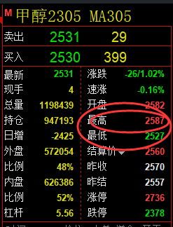 甲醇：VIP精准策略（应对空单）单日利润大满贯