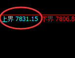 聚丙烯：趺超2%，4小时价差结构高点，精准触及并展开回撤