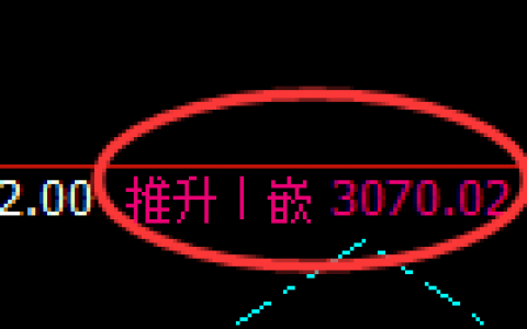 菜粕：回补高点结构精准实现极端大幅冲高回落