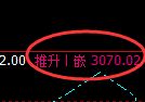 菜粕：回补高点结构精准实现极端大幅冲高回落