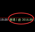 菜粕：回补高点结构精准实现极端大幅冲高回落