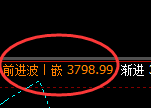 豆粕：明暗规则的经典体现，大开大合规则化精准运行