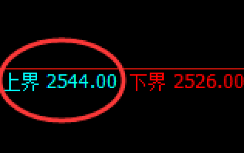 甲醇：日线结构精准进入区间弱势振荡