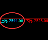甲醇：日线结构精准进入区间弱势振荡