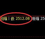 甲醇：日线结构精准进入区间弱势振荡