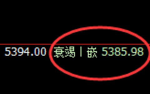 PTA：4小时高点精准实现规则化快速洗盘