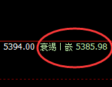 PTA：4小时高点精准实现规则化快速洗盘