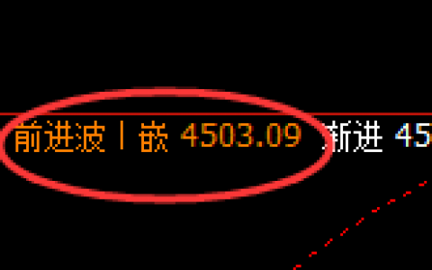 液化气：跌超1.65%，日线结构高点精准实现大幅回撤