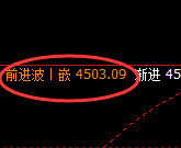 液化气：跌超1.65%，日线结构高点精准实现大幅回撤